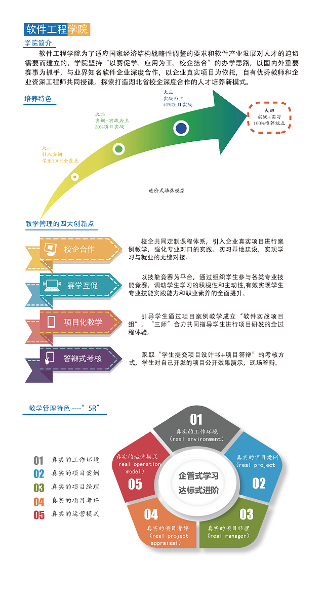 武汉工商学院软件工程学院