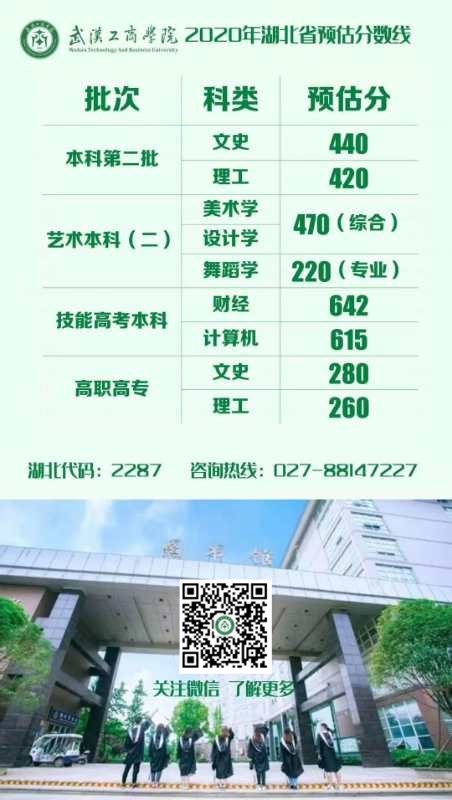 武汉工商学院预估线