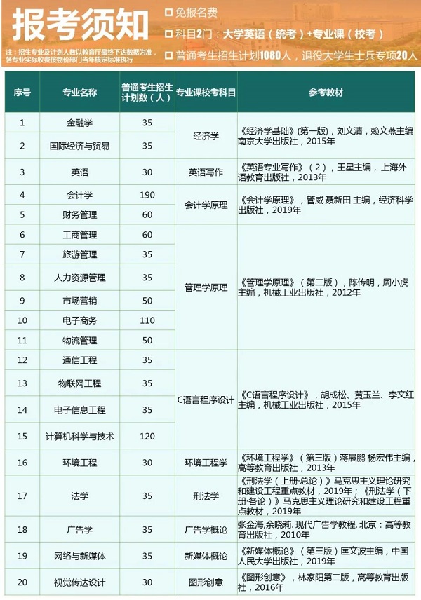 武汉工商学院专升本