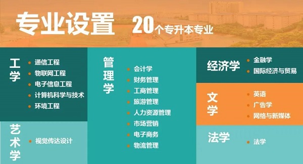 武汉工商学院专升本