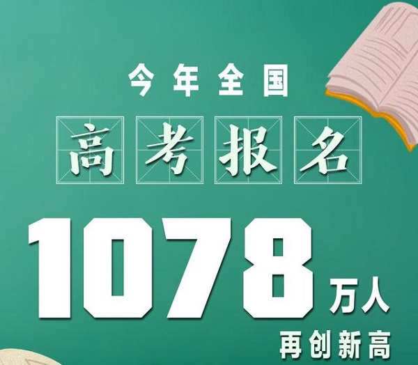 2021年高考人数