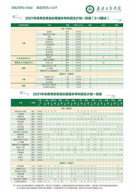 武汉工商学院2021招生计划