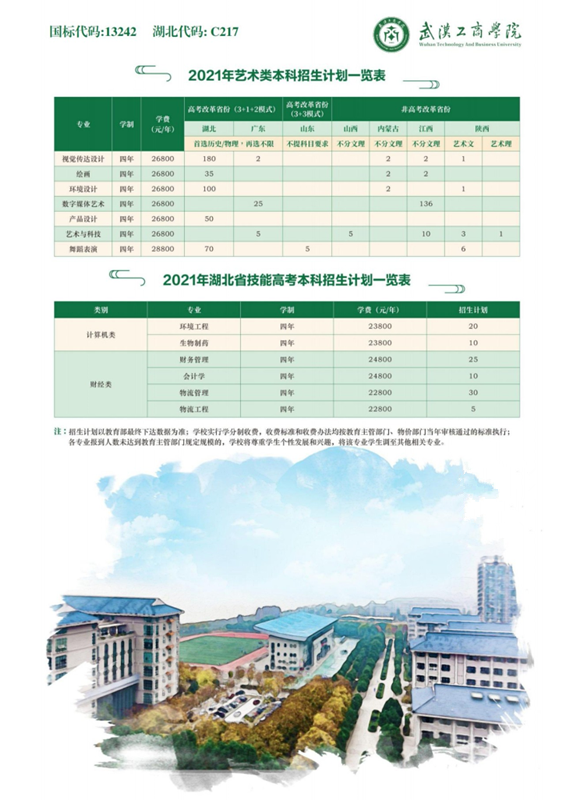 武汉工商学院2021招生计划