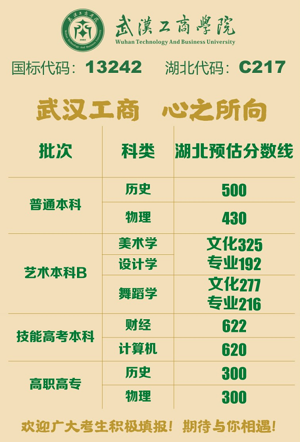 武汉工商学院预估分数线
