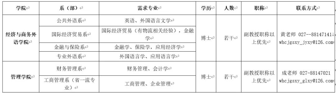 武汉工商学院