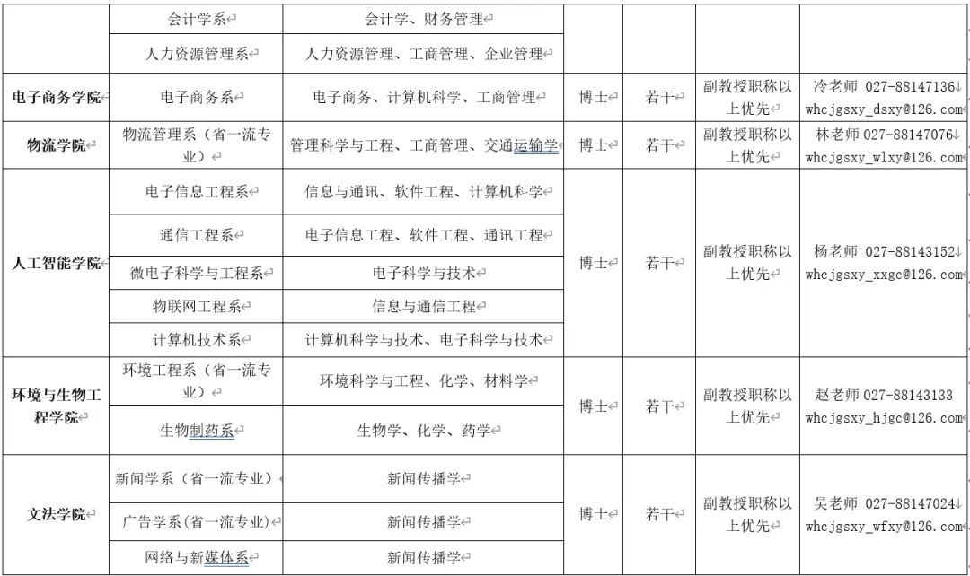 武汉工商学院