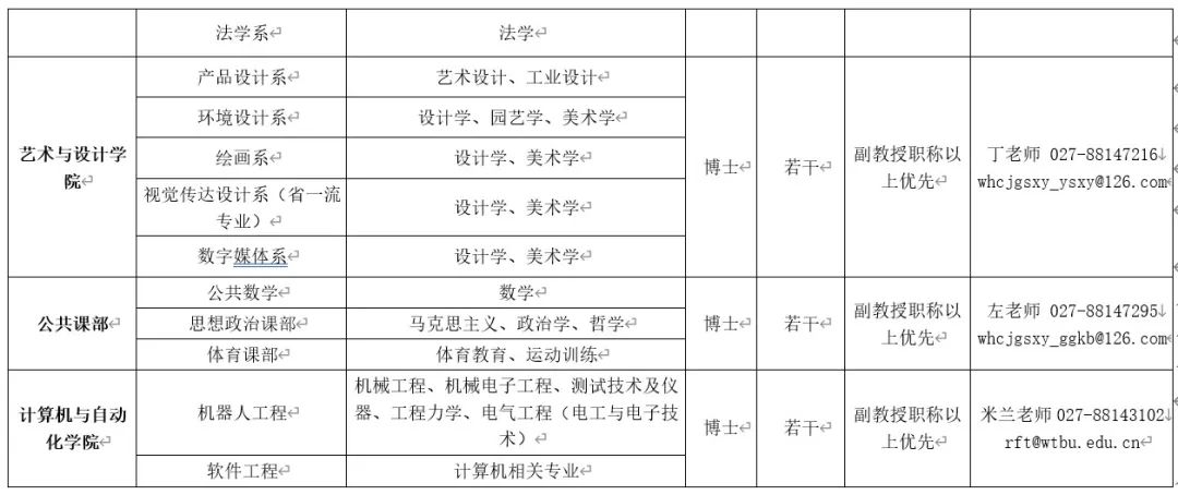 武汉工商学院