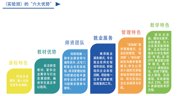 武汉工商应用技术学院