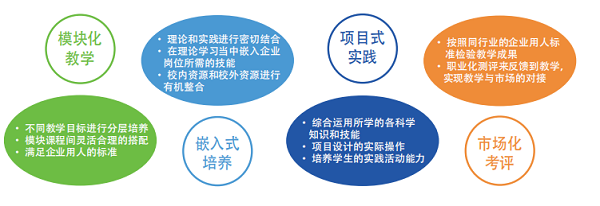 武汉工商应用技术学院