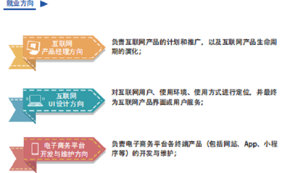 武汉工商学院应用技术学院
