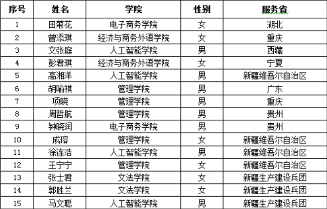 武汉工商学院全日制自考本科助学班