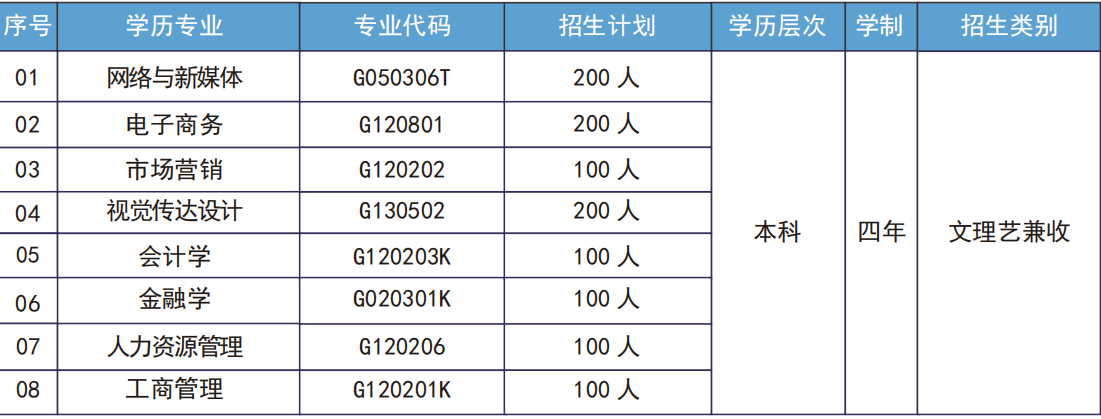 武汉工商学院全日制自考本科助学班