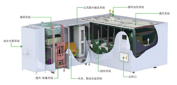 废物利用